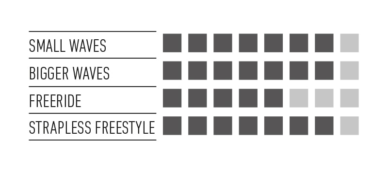 style  of use cotan v3 lte windsurifng karlin